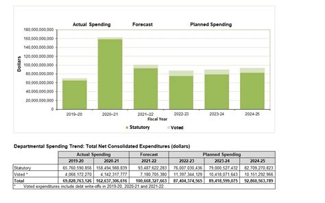 2d summary result 2024|Departmental plan for fiscal year 2022 to 2023 .